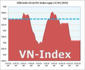 vn-index